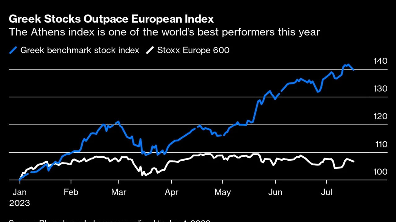 Greek Stock Market Shows Resilience Despite Early Losses