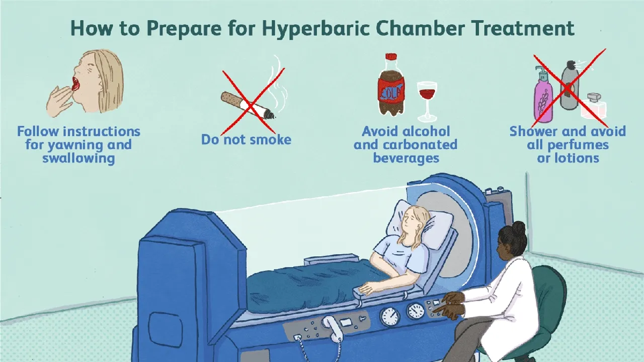 The Efficacy of Hyperbaric Oxygen Therapy for Traumatic Brain Injury A