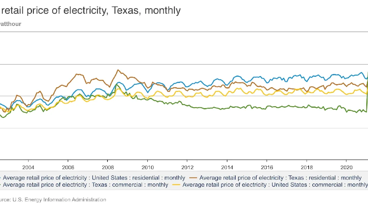 Norway's Electricity Prices Surge A Closer Look at the Impact and