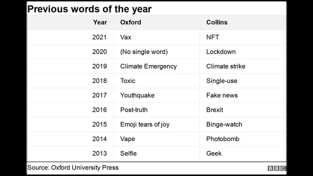 Oxford Word of the Year 2023 Public Voting for the Shortlisted Words