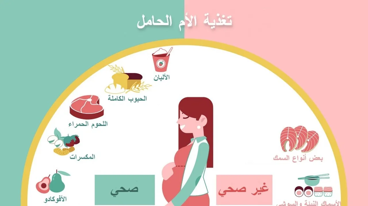 Vegetables to Avoid During Pregnancy A Comprehensive Guide