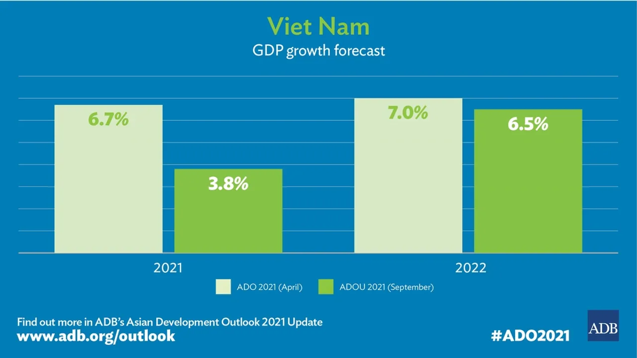 The Struggle for Economic Prosperity: Vietnam's Path Amid Asian Giants