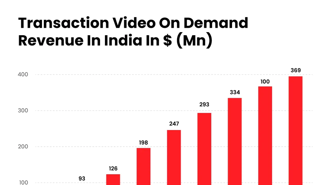 BookMyShow Registers Major Financial Turnaround in FY23