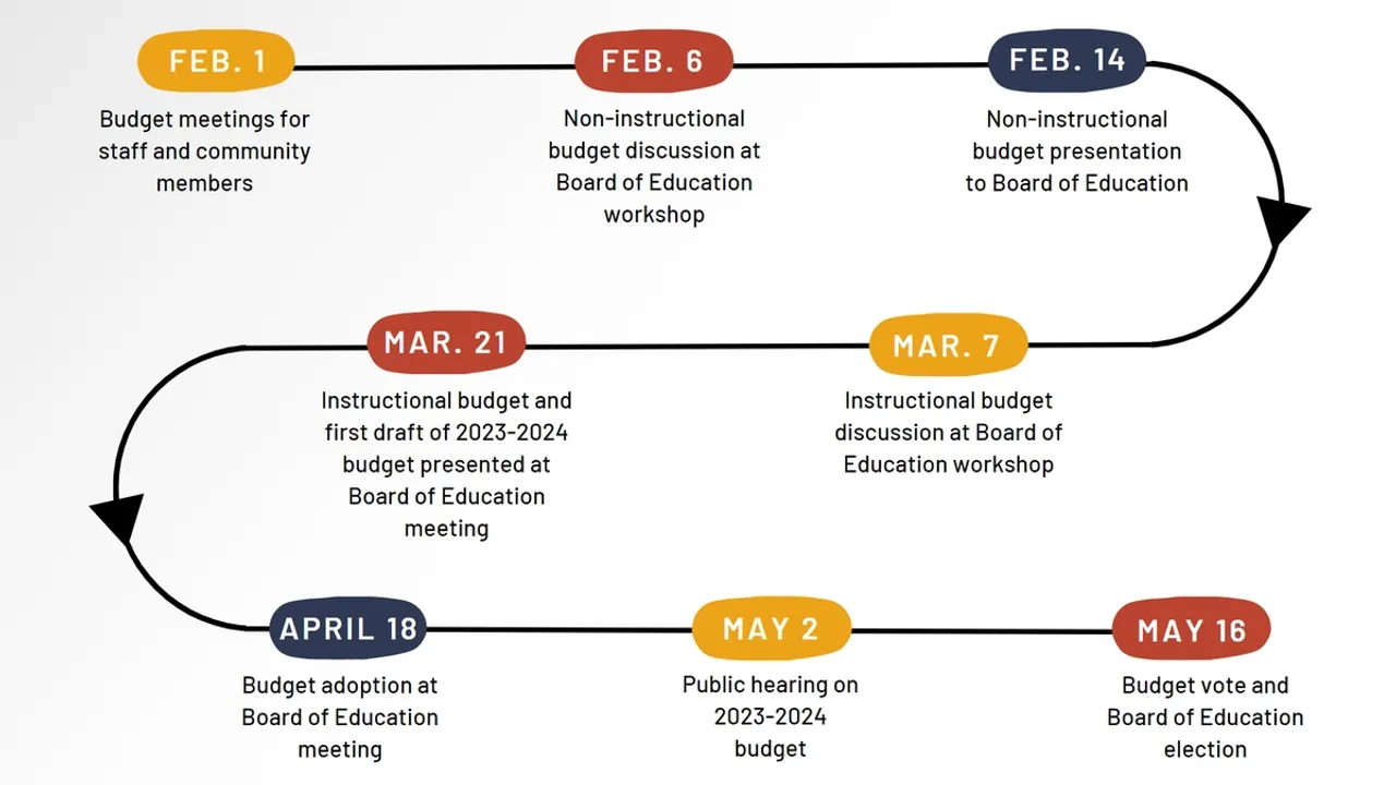 CEC Approves 2024 Budget A Crucial Step in Preparation for