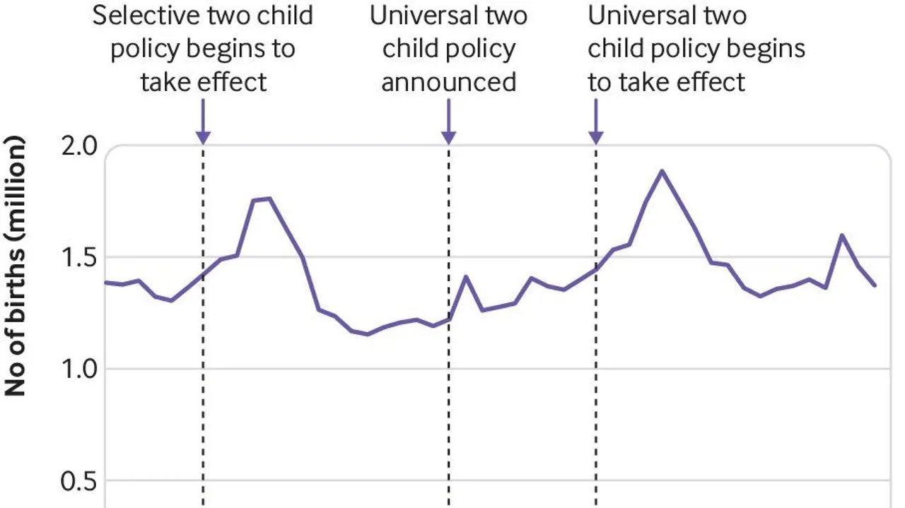 Child Benefit Cap in England Fuels Poverty: A Deep Dive