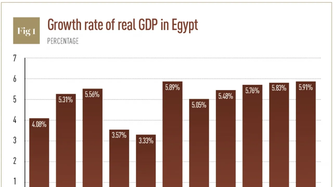 Egypt's President Sisi Faces Growing Dissatisfaction Amid Economic Crisis