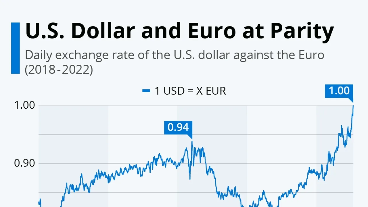 Euro Exchange Rate Surpasses 99 Rubles: Economic Implications