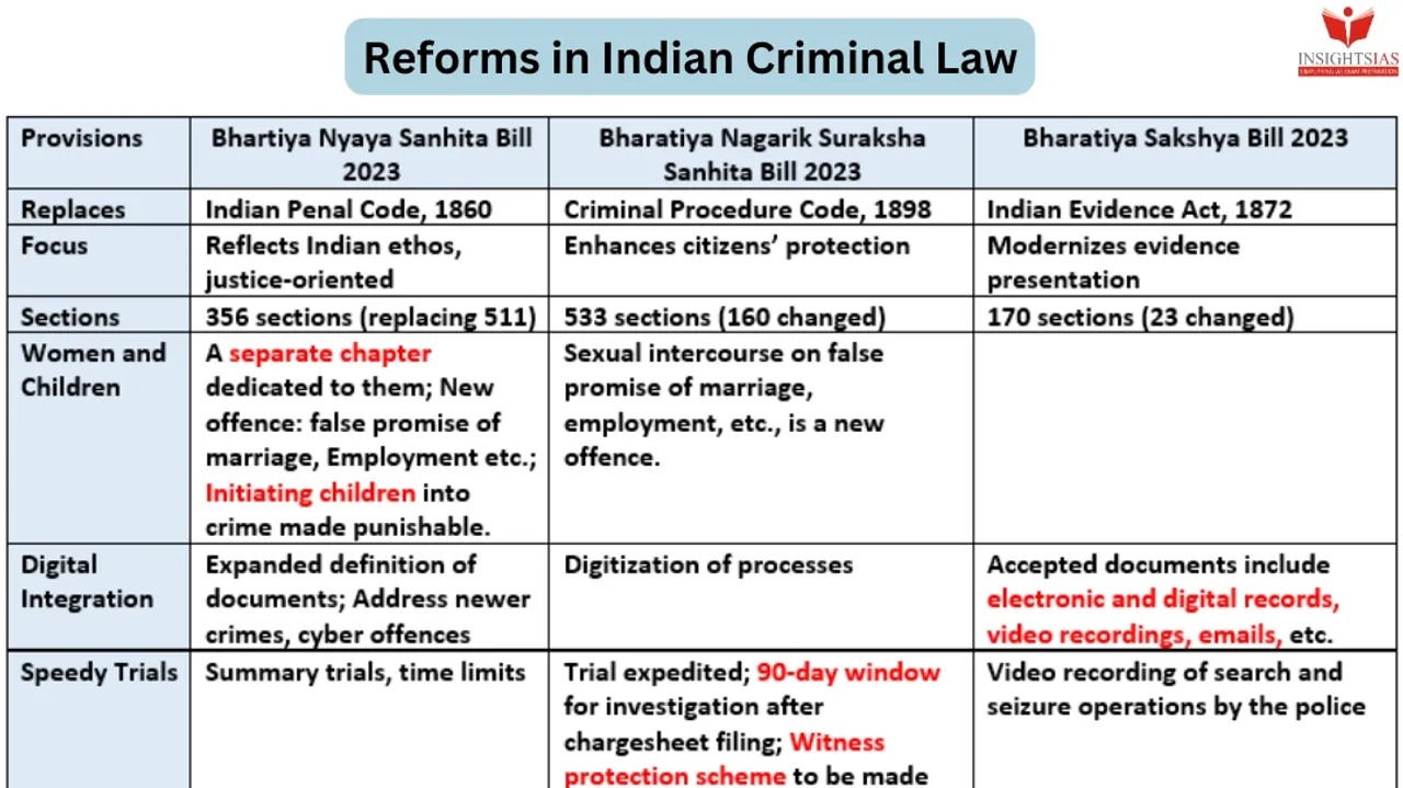 India's Criminal Law Overhaul: Potential Impacts on Local and Foreign Businesses