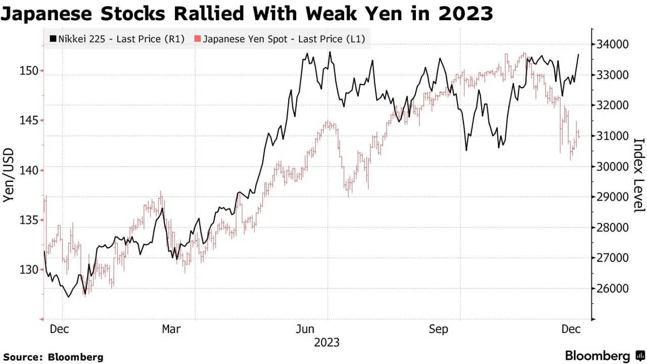 Japan's Stock Market A Phenomenon to Watch in 2024