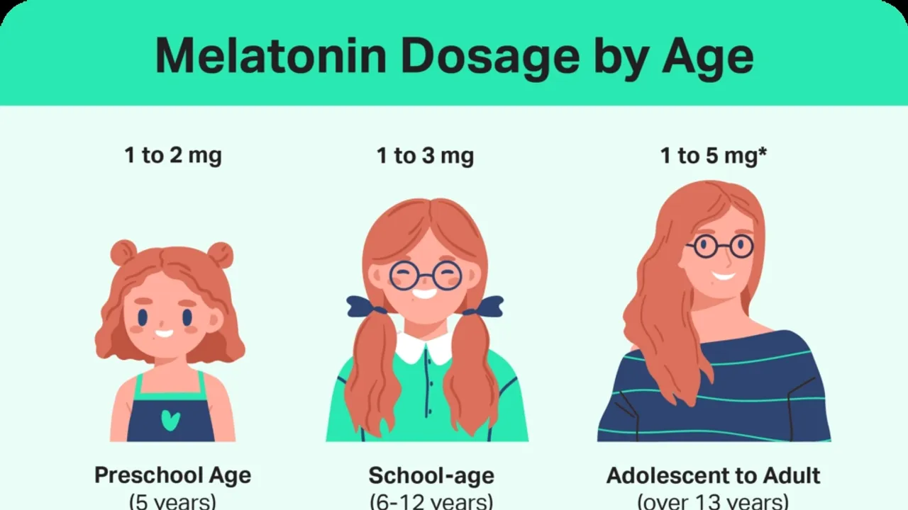 Surge in Melatonin Usage Among U.S. Children and Teens Raises Health Concerns