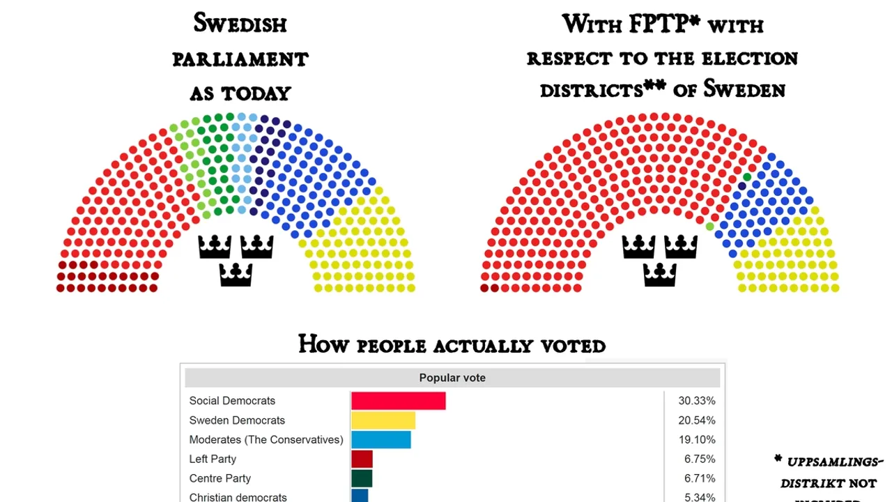 Political Waves: Sweden's Representation Crisis and Rising Far-right Populism