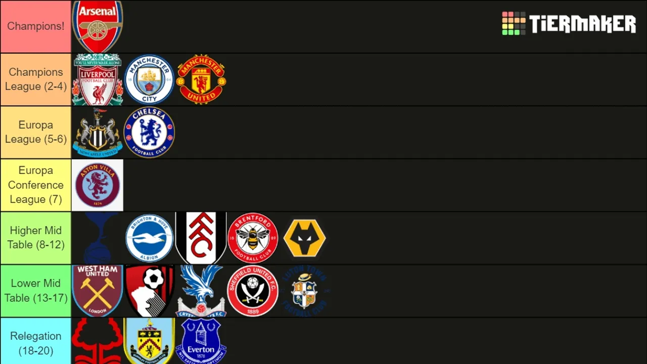 Premier League Standings See a Shake-Up as Season Progresses