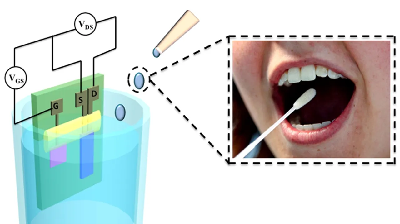 New Home Device Measures Glucose in Saliva, Revolutionizing Diabetes Management