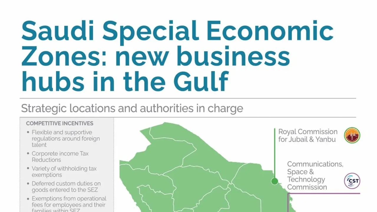 Saudi Arabia Continues to Bolster Reform Agenda Amid Financial Account Slowdown