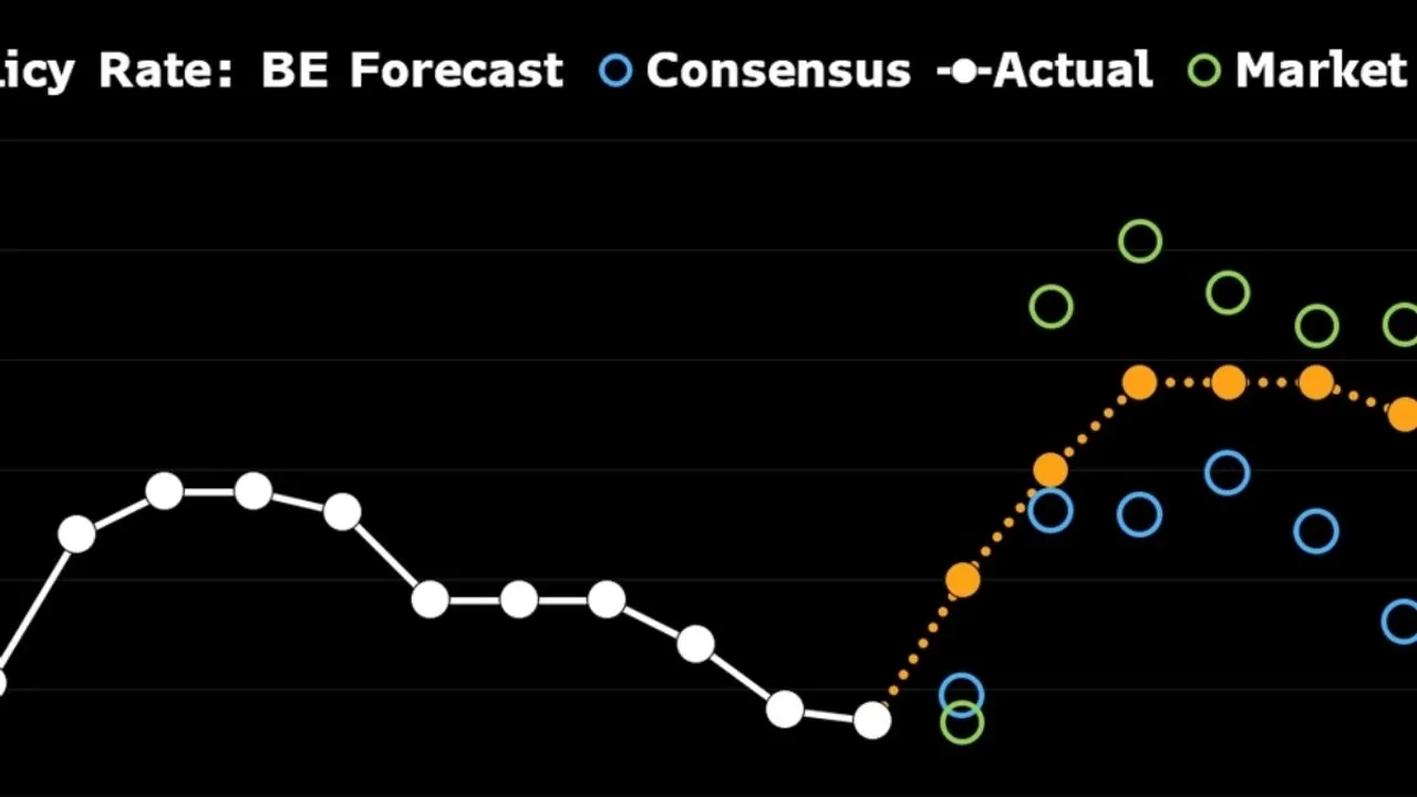 South Africa’s Economic Forecast for 2024: A Balance of Opportunities