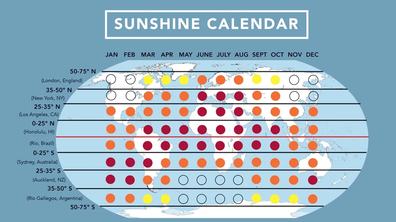 The Significance of Vitamin D During Winter Months