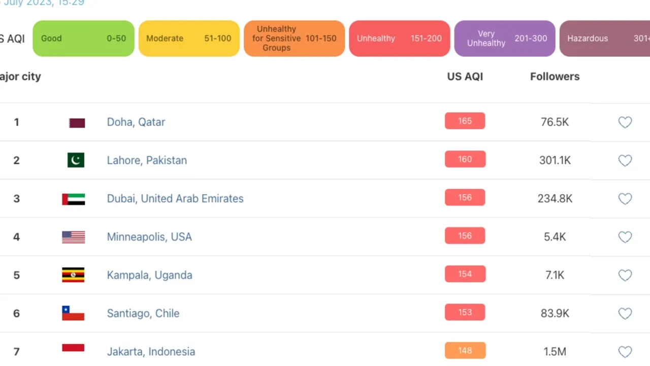 Air Quality Index 2024 The Most Polluted Cities and the Urgency for Action