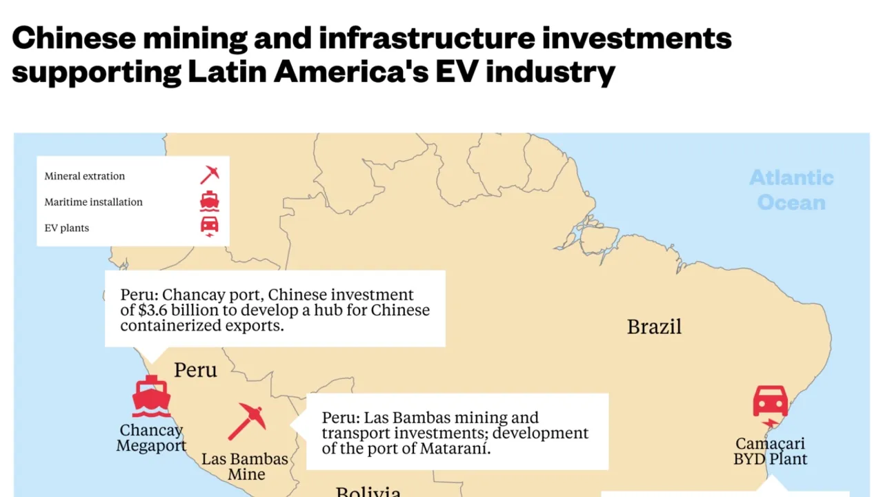 China's Strategic Investments in Latin America: A Move to Dominate the EV Market