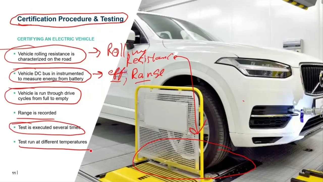 Behind the EPA's Electric Vehicle Range Testing and RealWorld Implications