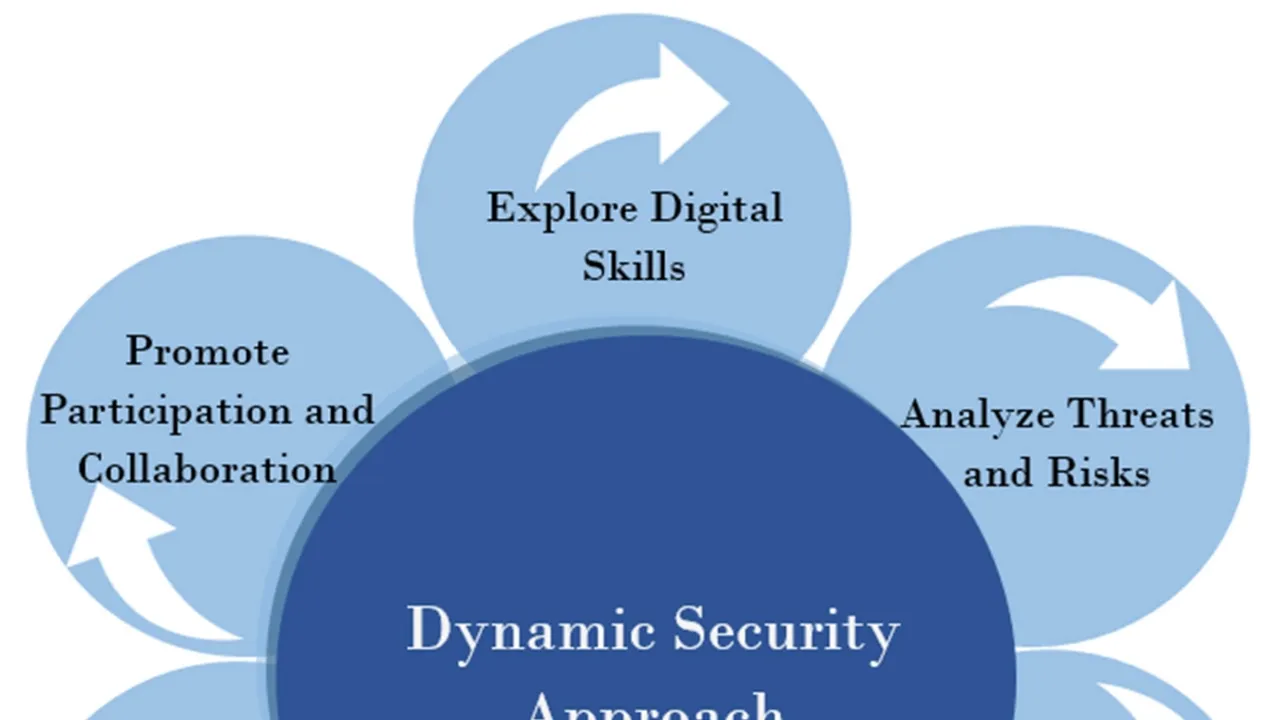 CSPs Bolster Network Security to Counter Evolving Cyber Threats