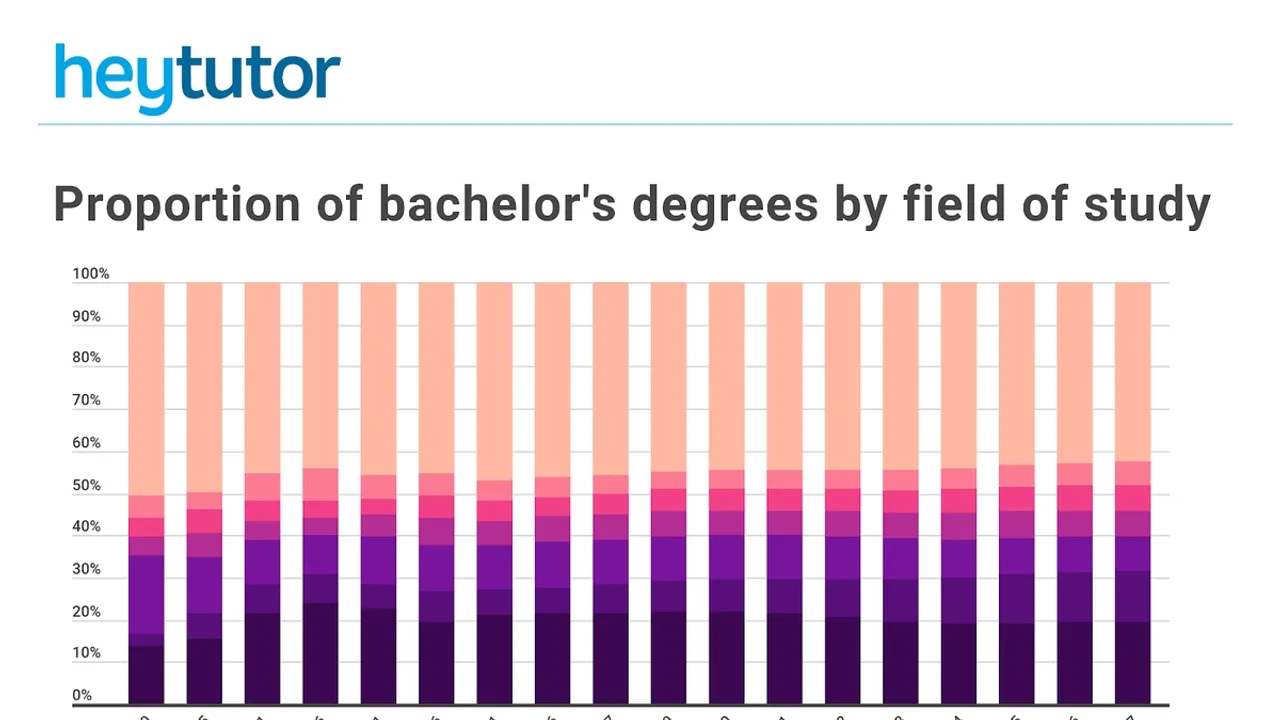 Petroleum Engineering: The Top-Paying U.S. Bachelor's Degree