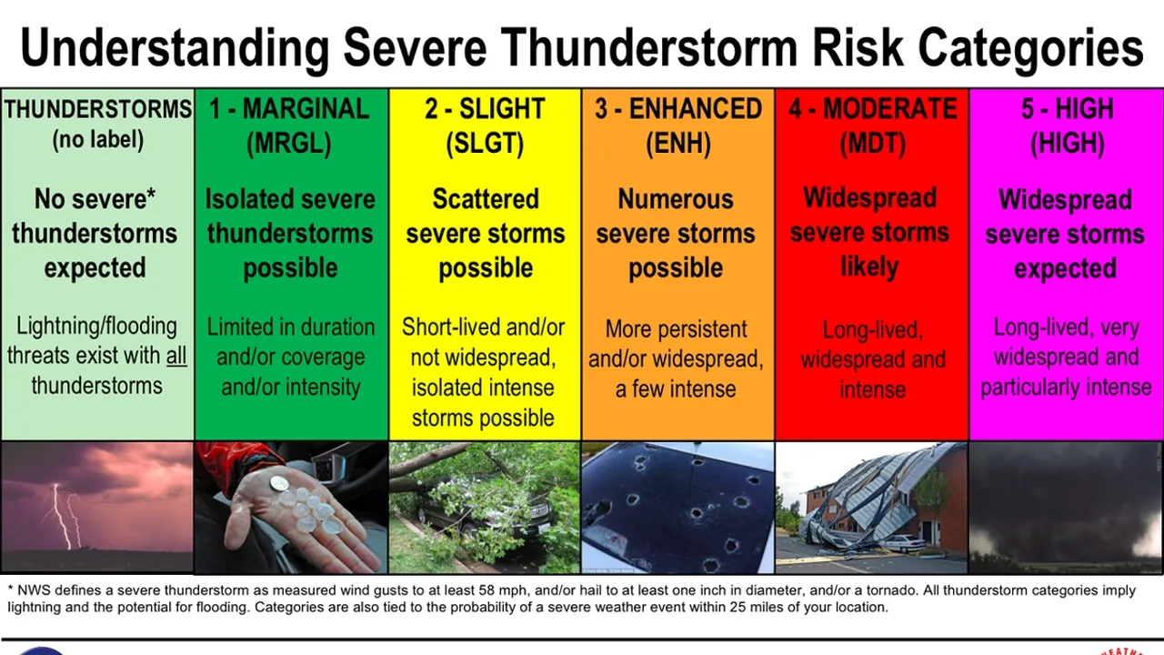 Bracing for the Storm Navigating Severe Weather Safely