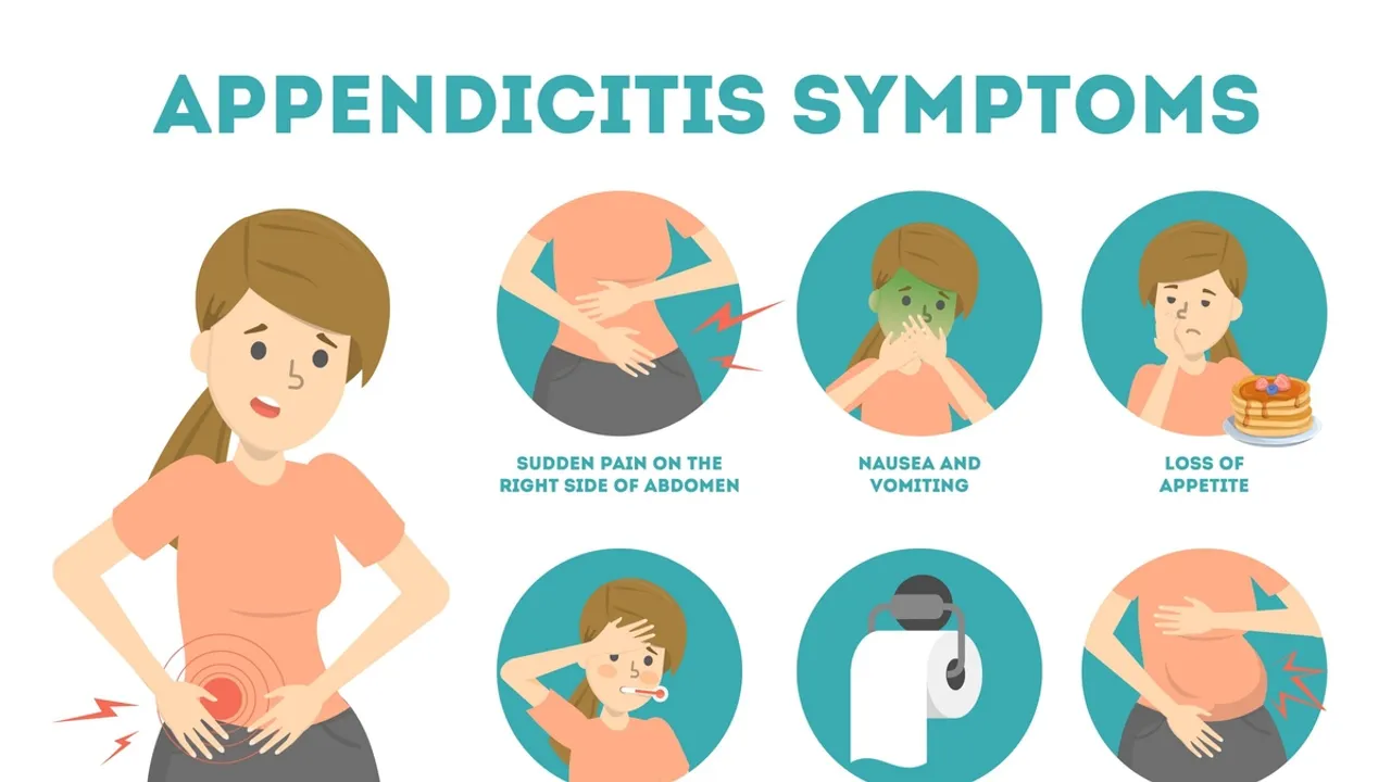 Appendicitis: A Case Study in Understanding, Diagnosis, and Treatment