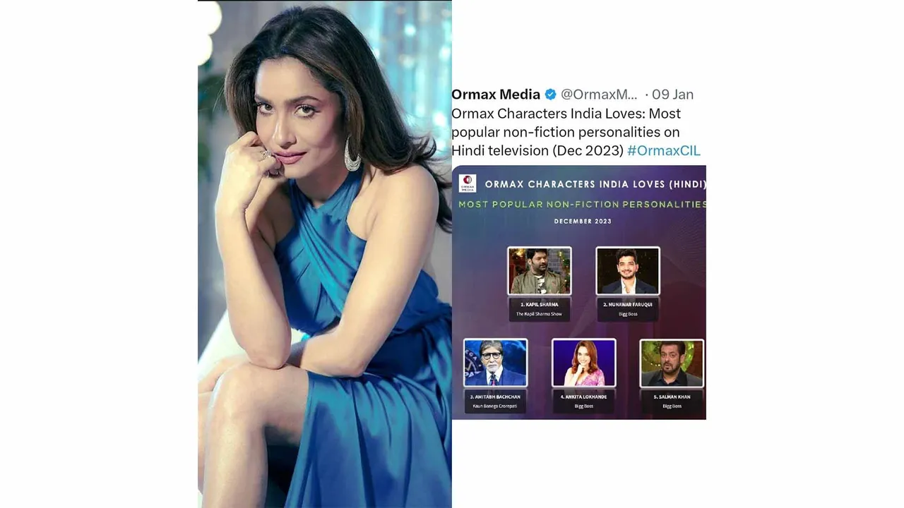 Ankita Lokhande becomes Ormax’s one of the most popular fictional personalities 2