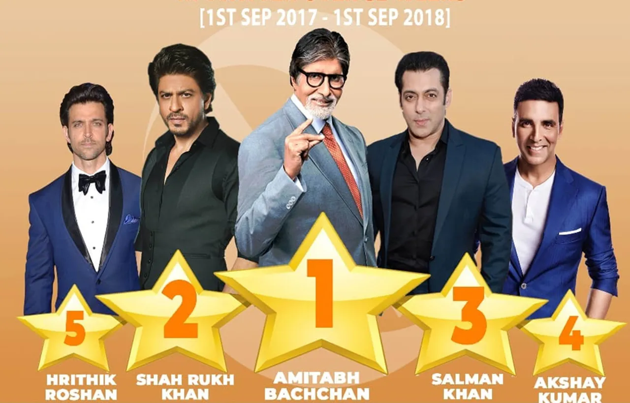 Amitabh Bachchan Is The 'Big Daddy' On Twitter For The Year 2017 To 2018 On Score Trends India Followed By Shah Rukh Khan On Rank 2