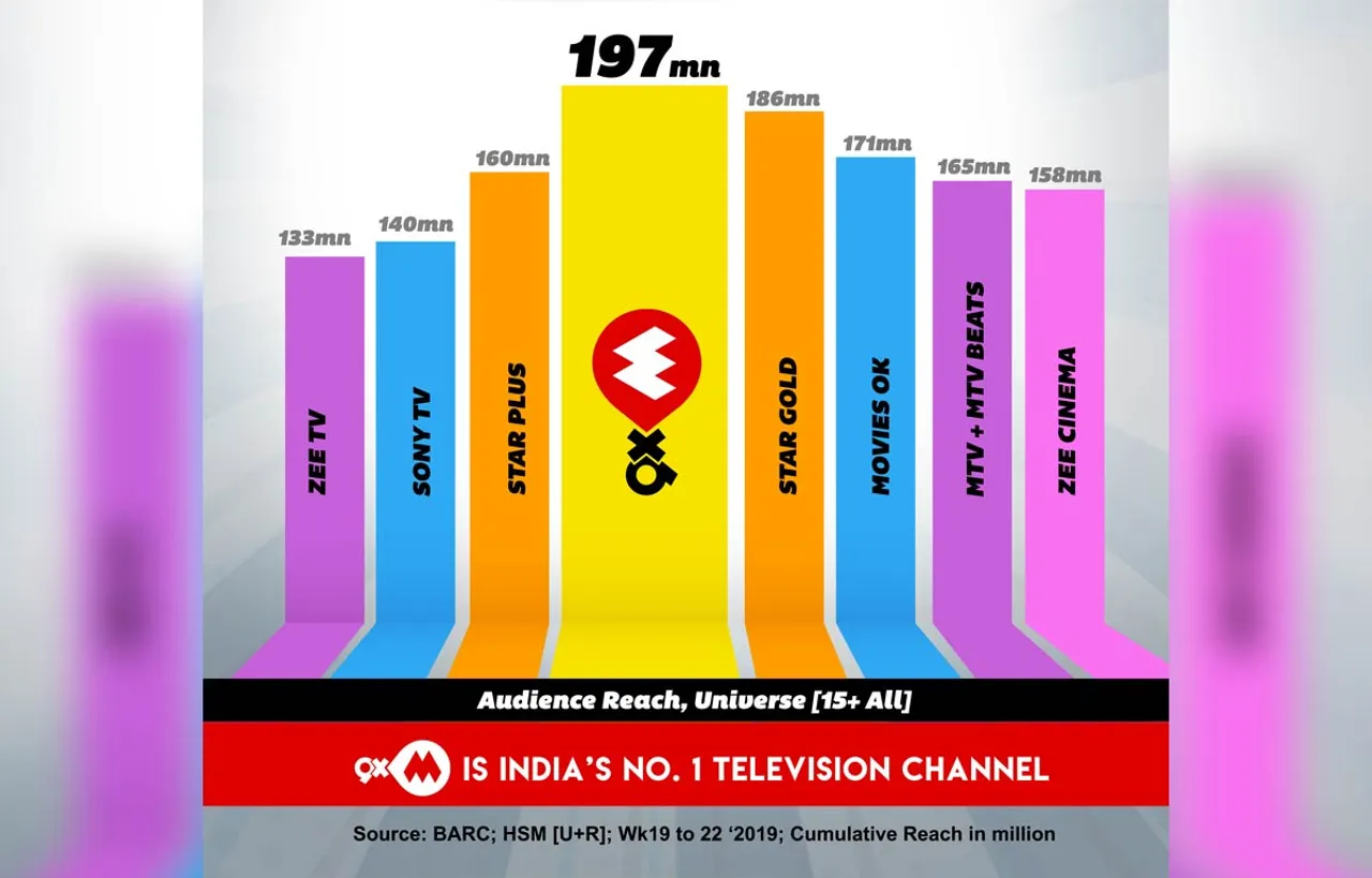 9xm-Channel