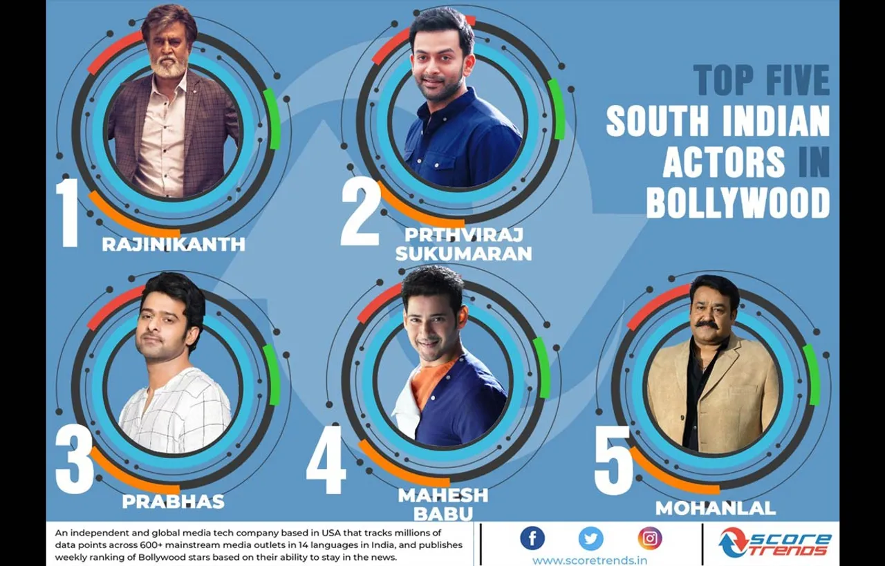 Rajnikanth Still The Thalaiva On Score Trends India South Charts, Prabhas And Mahesh Babu On Third And Fourth Ranking