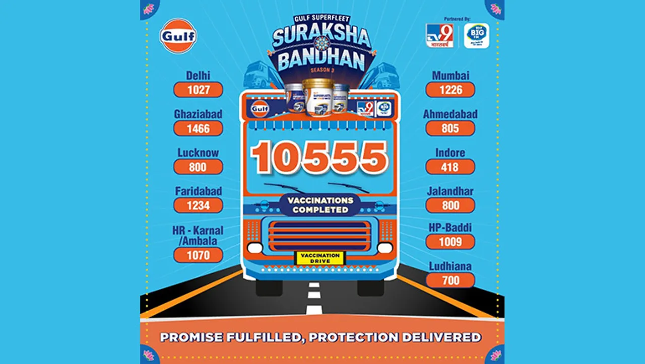 Gulf Oil collaborates with Big FM and TV9 for Season 3 of Suraksha Bandhan initiative