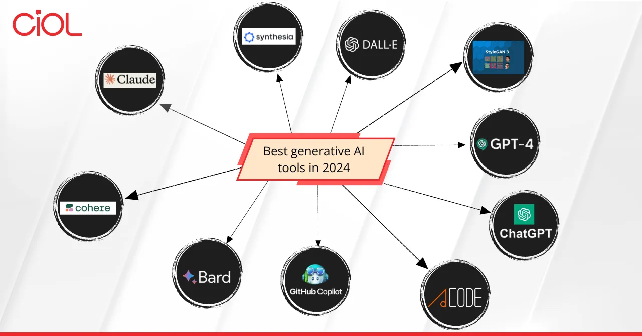 Top generative AI tools in 2024