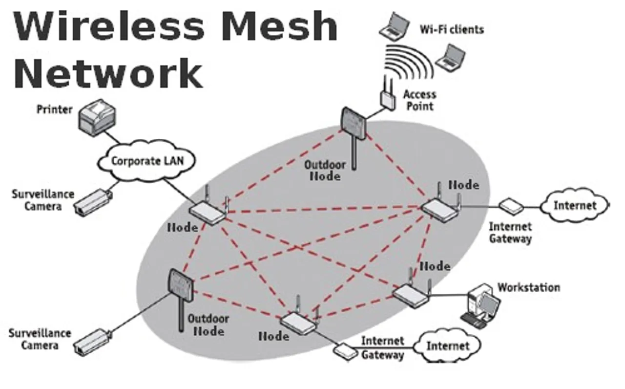 mesh network