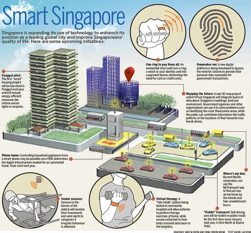 smart singapore