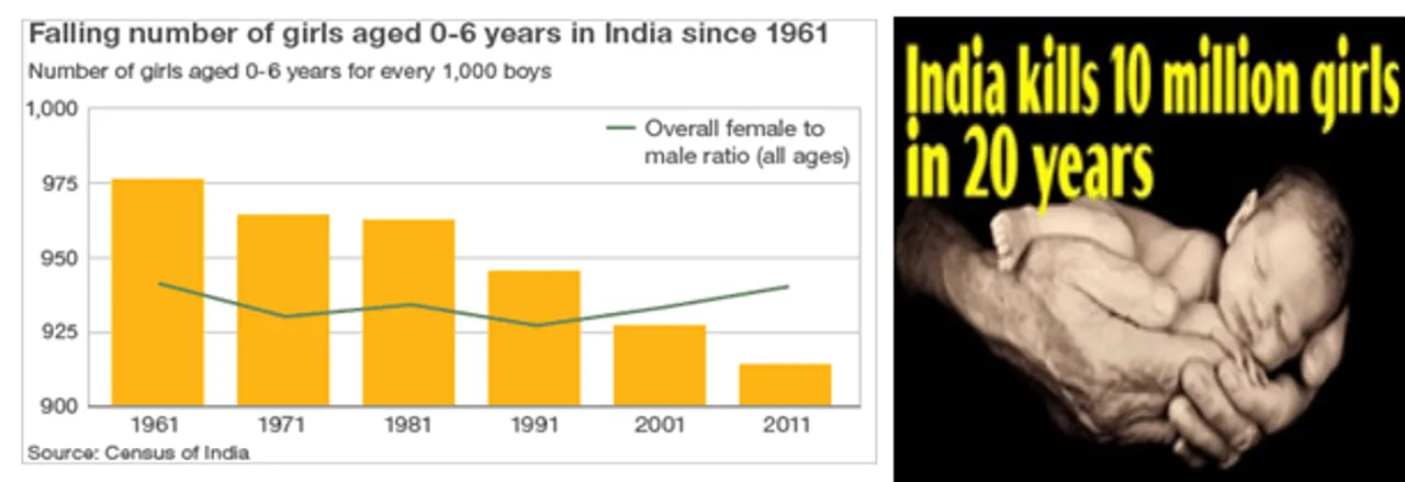 female infanticide statistics