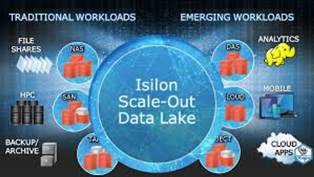 EMC data lake