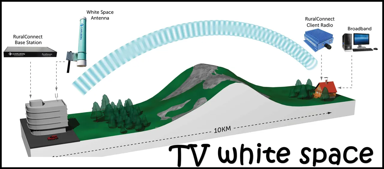 Government Launches project to test TV White Space technology