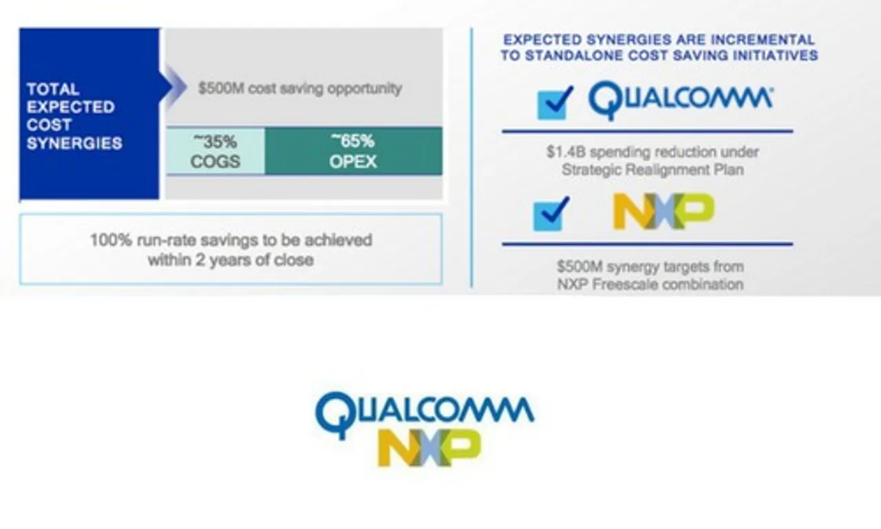 CIOL Qualcomm acquires NXP