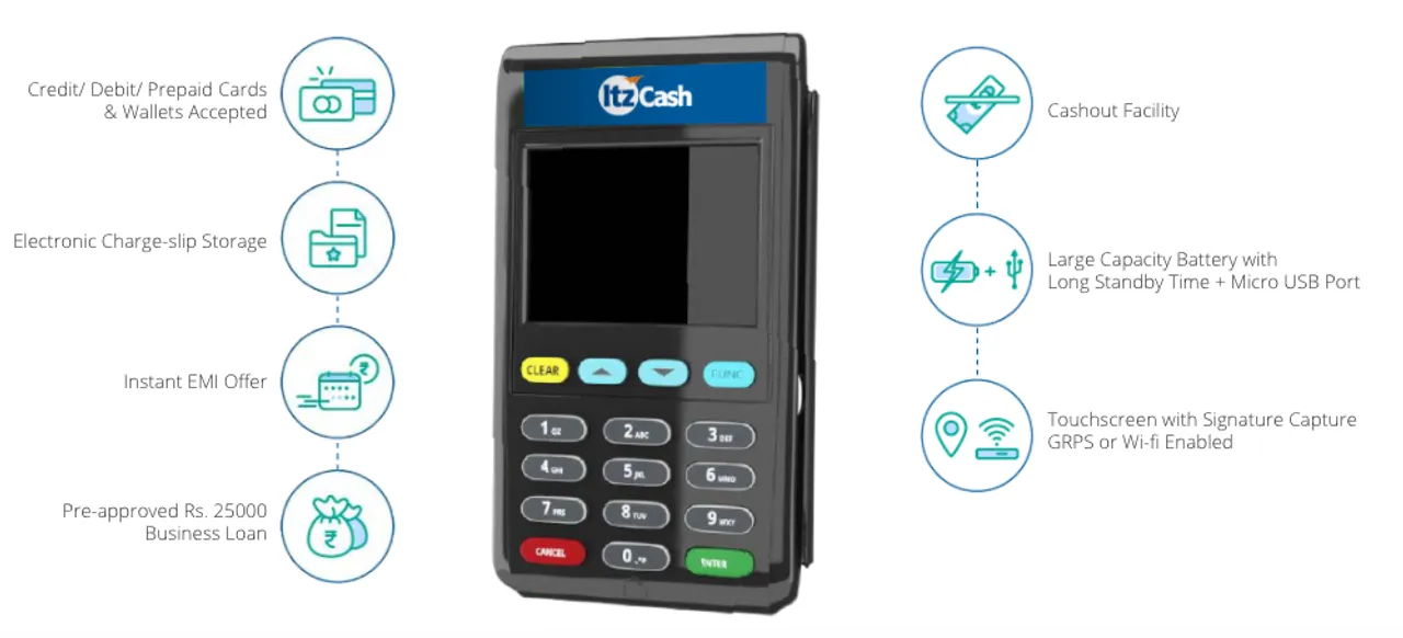 CIOL ItzCash to deploy another 1 lakh PoS terminals to combat fast drying cash
