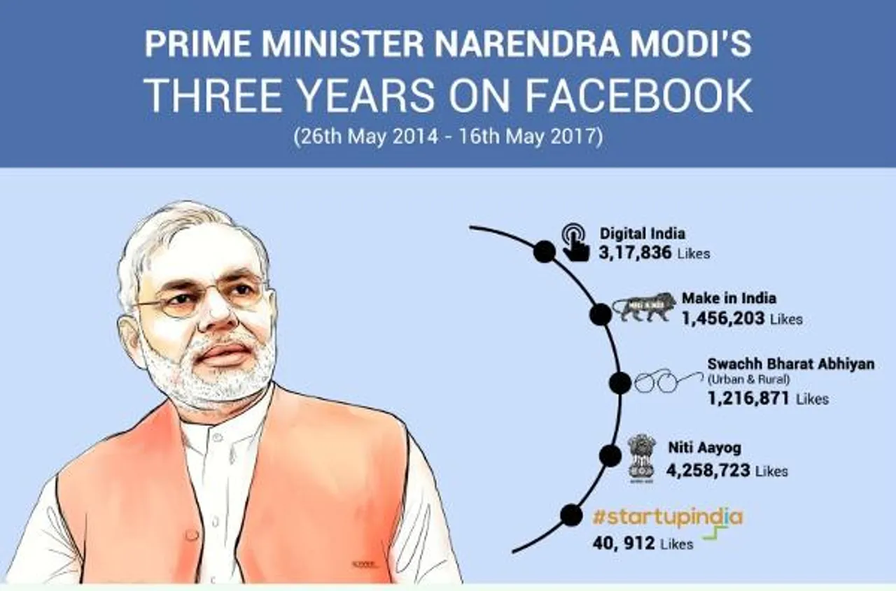 CIOL With 41.7mn followers, PM Modi completes 3 years on Facebook