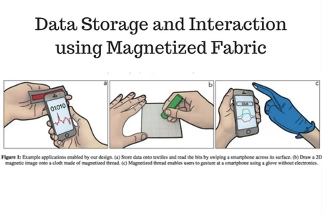Data Storage and Interaction using Magnetized Fabric