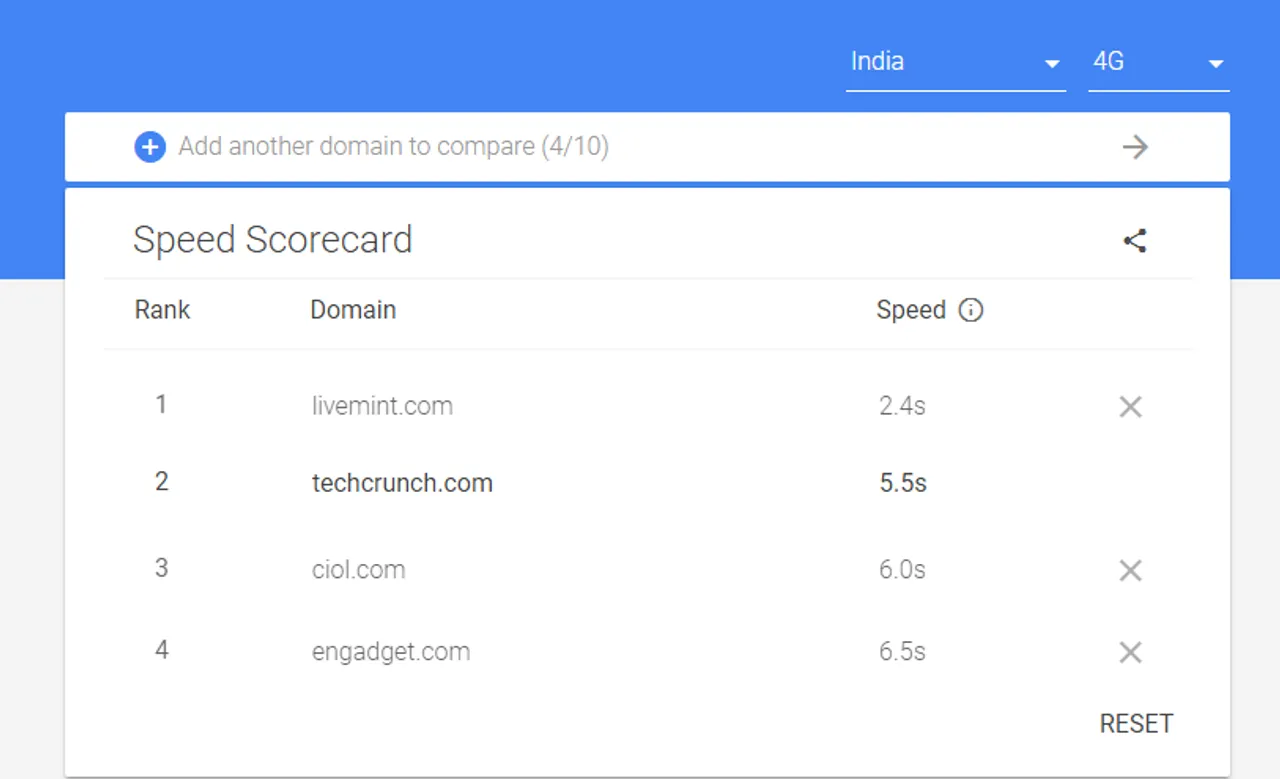 MWC'18: Google unveils Scorecard and Calculator to improve page speed on mobiles