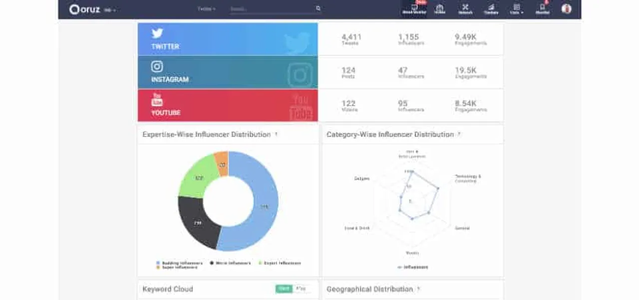 Qoruz launches ‘Recon’, first of its kind Influencer Intelligence Tool