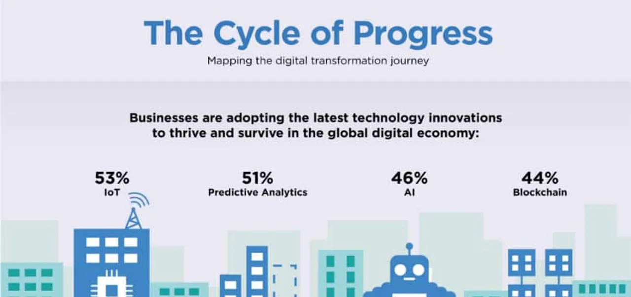 Cycle of Progress infographic_FNL