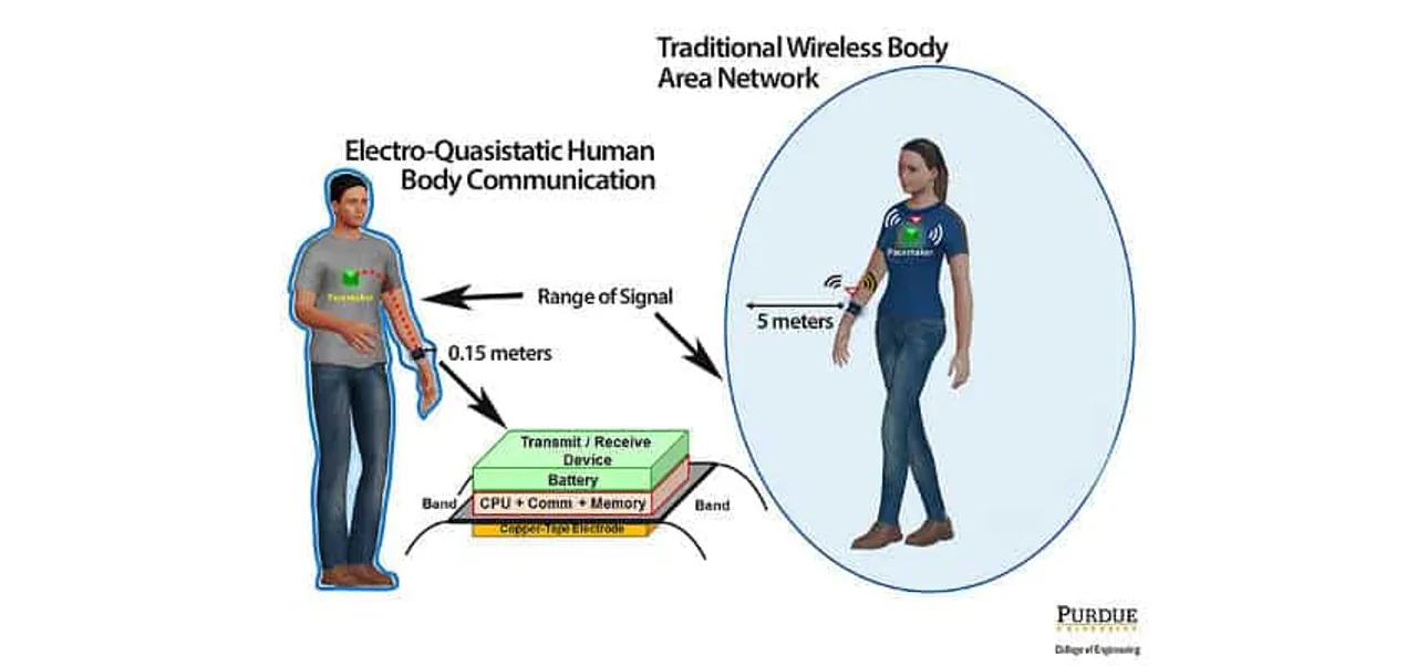 Your body is your internet – and now it can't be hacked