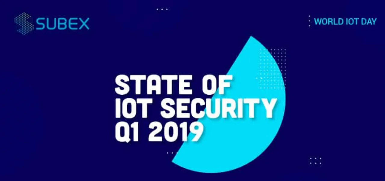 World IoT Day IoT Security Honeypot