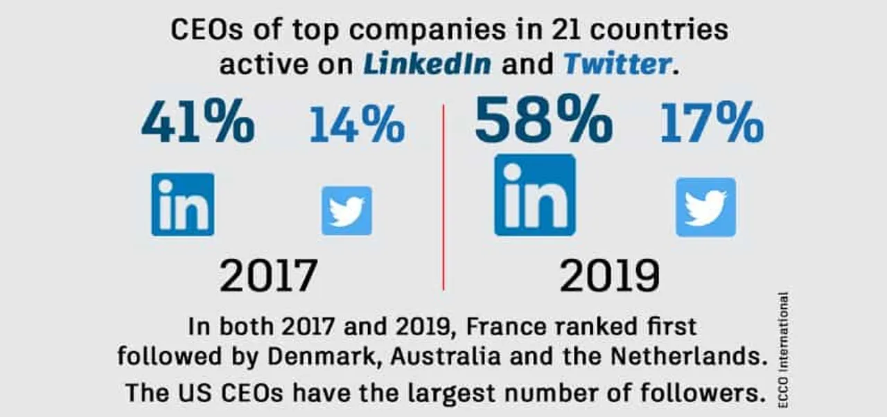 ECCO International - CEOs on social media