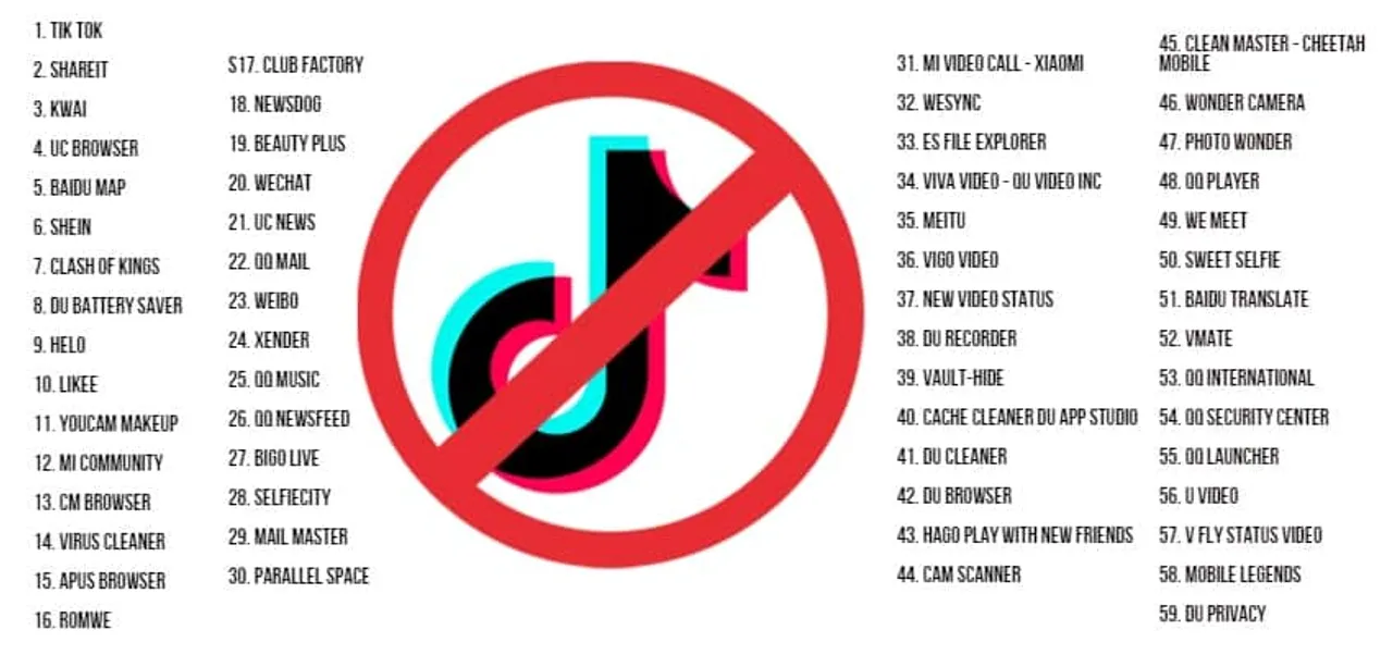 TIktok + 58 Apps Ban