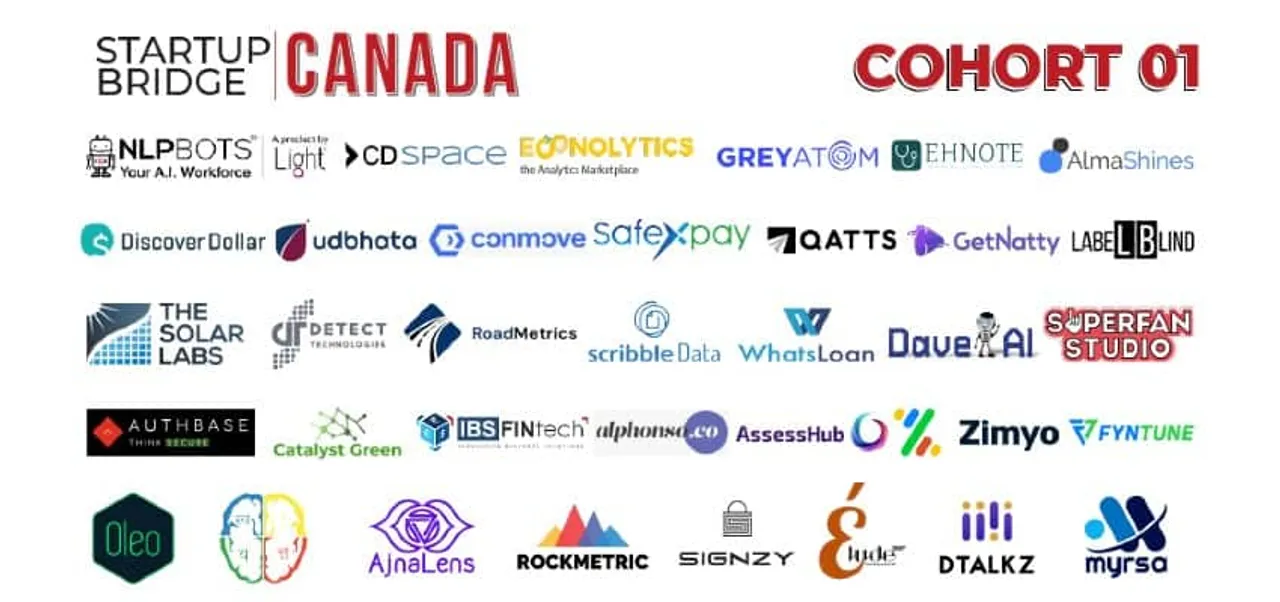 Accelerator Startup Reseau shortlists 35 B2B Indian Startups for Bridge Canada Program